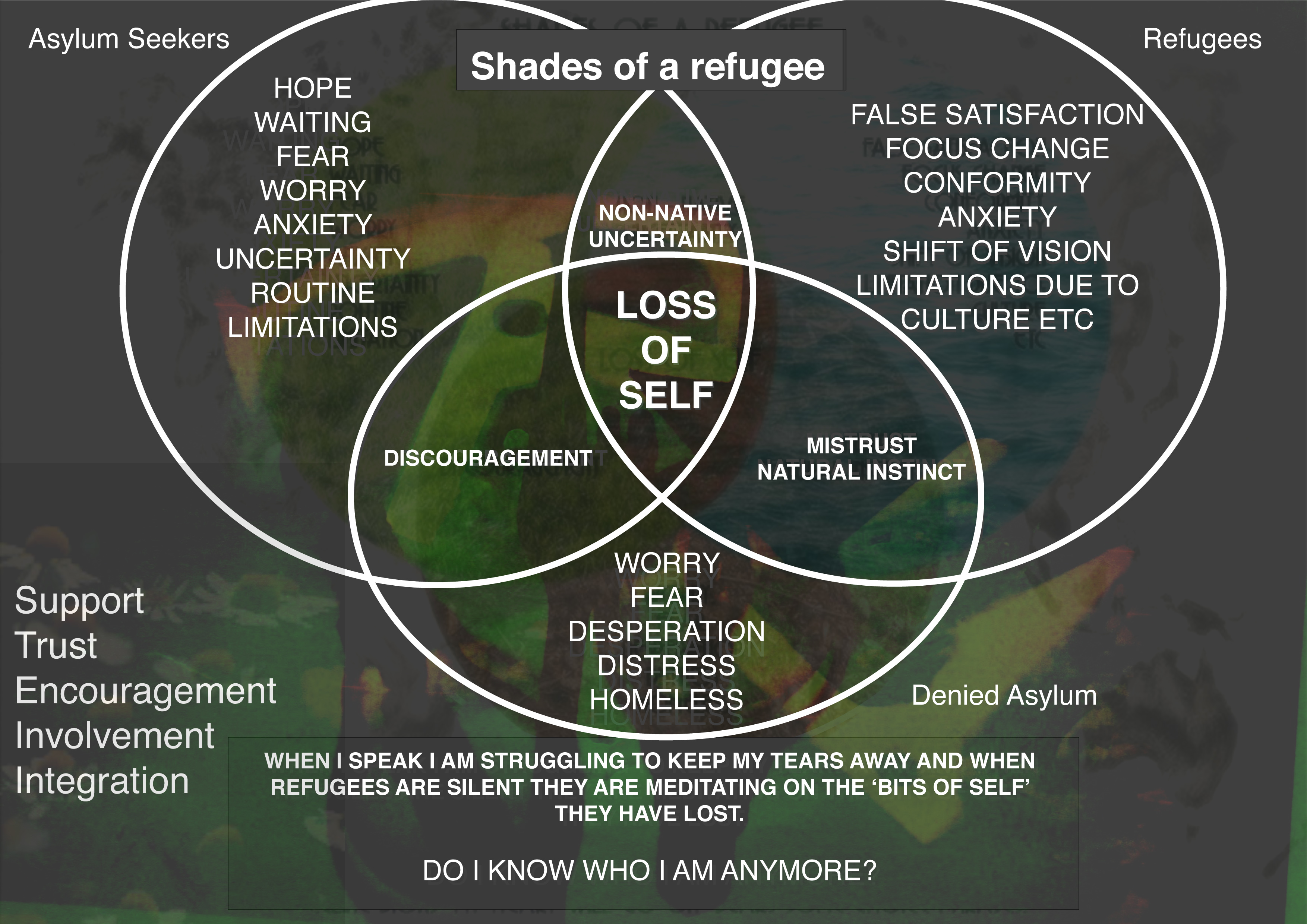 shades of a refugee for acetate